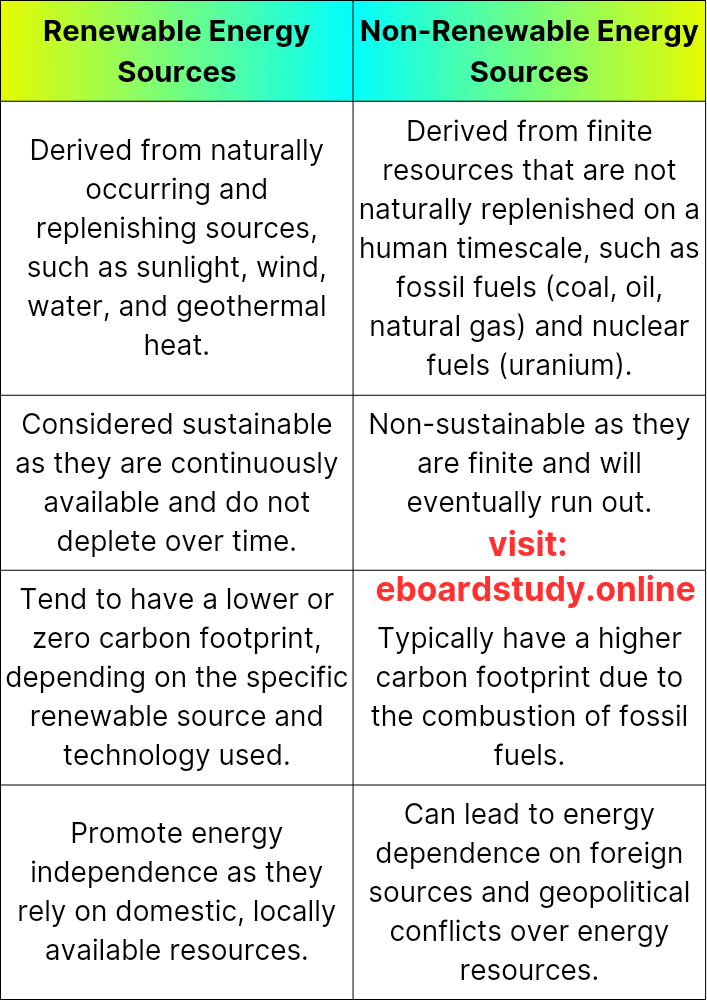 Difference between Renewable Energy and Non-Renewable Energy Sources Comparison Table