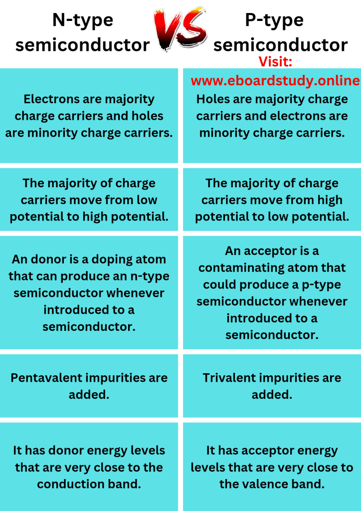 differences between p-type and n-type semiconductor - Comparison Summary